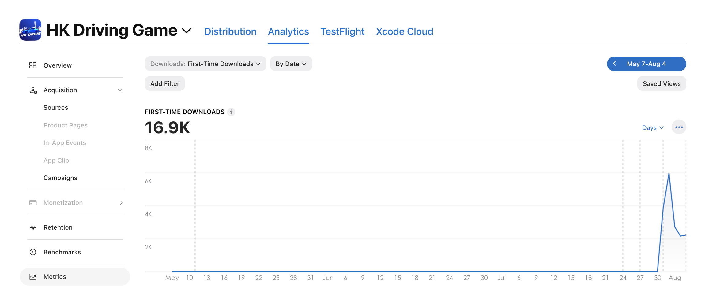 16.9K first-time downloads